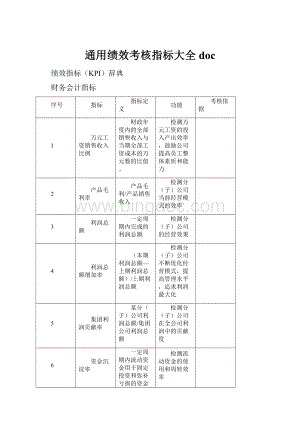 通用绩效考核指标大全docWord文件下载.docx