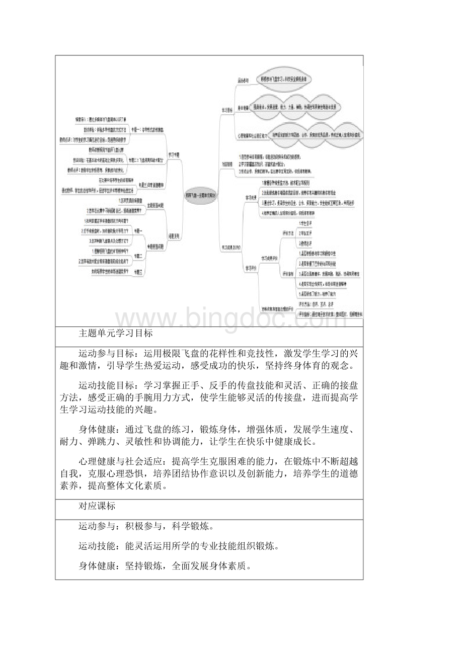 初中体育《极限飞盘》主题单元教学设计Word文件下载.docx_第2页