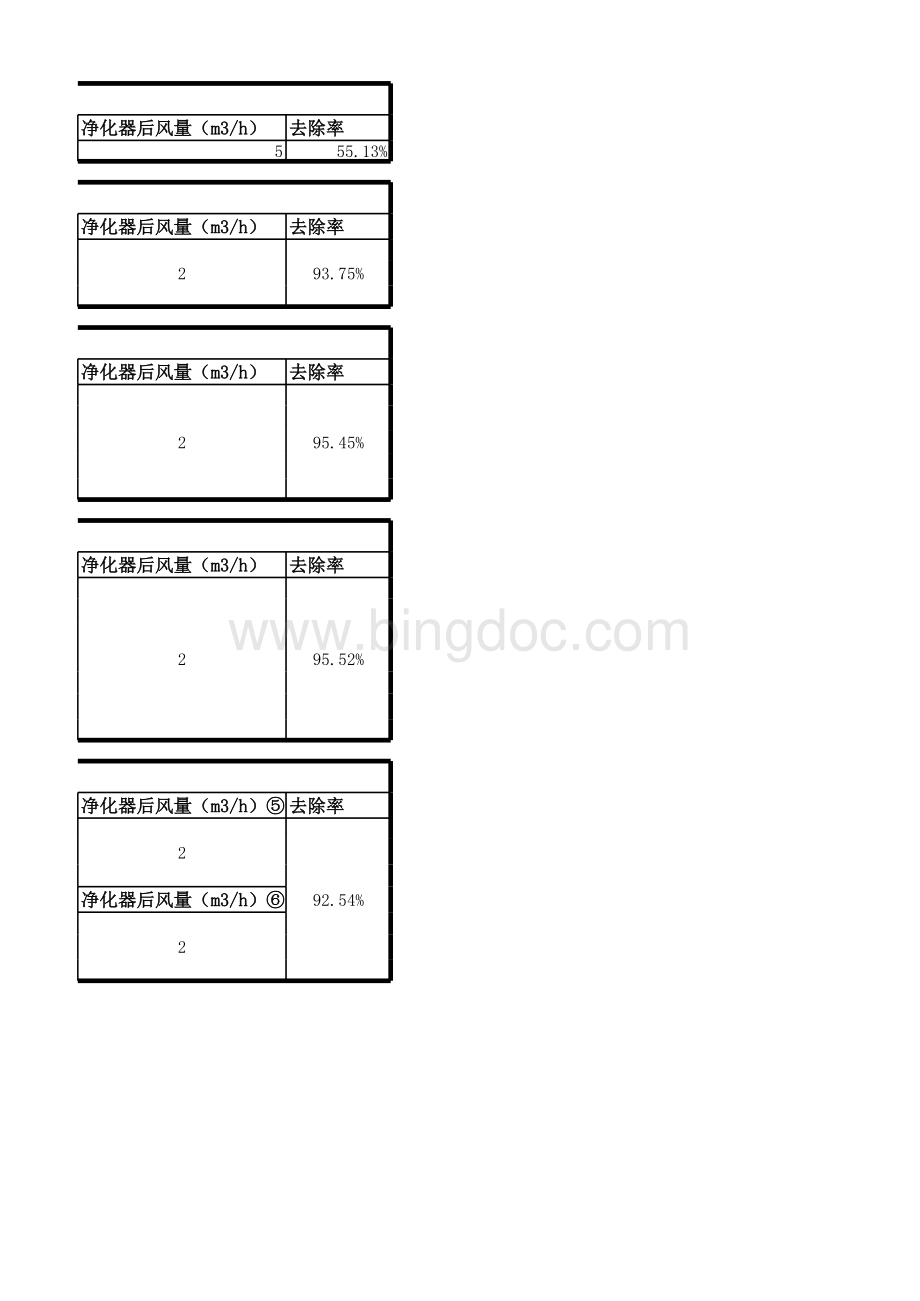 非甲烷总烃去除效率表格推荐下载.xlsx_第2页