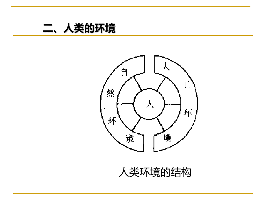 环境学概论PPT课件.ppt_第3页