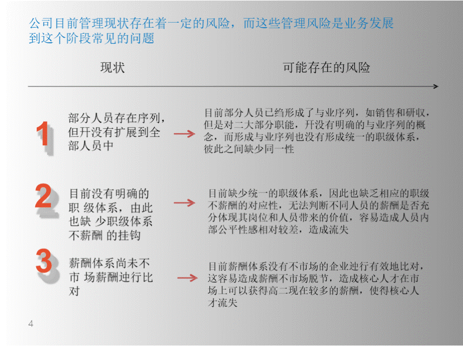 北森睿正-公司岗位职级体系建设项目建议书.pptx_第3页