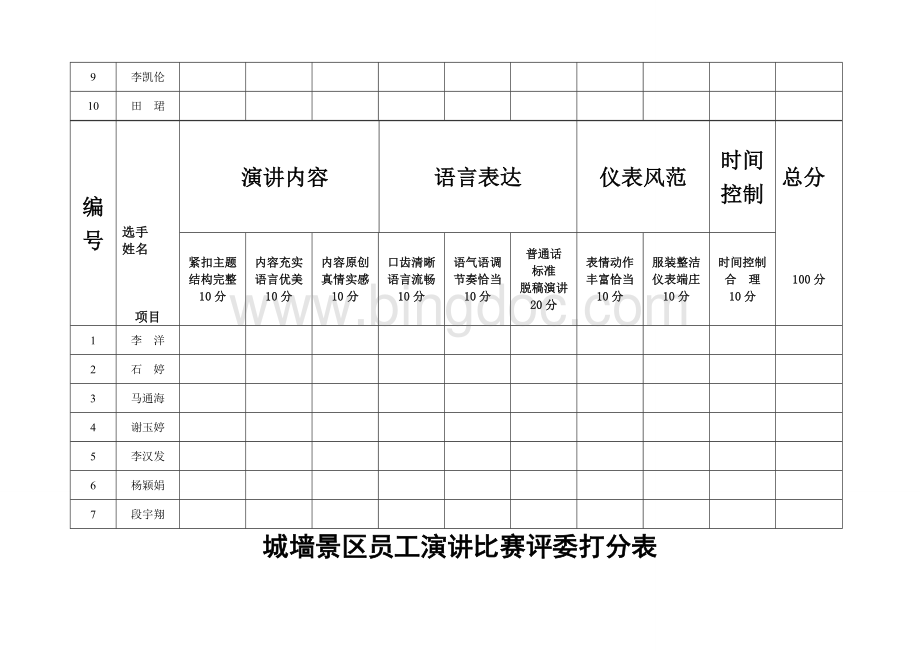 演讲比赛评委评分表Word格式.docx_第3页