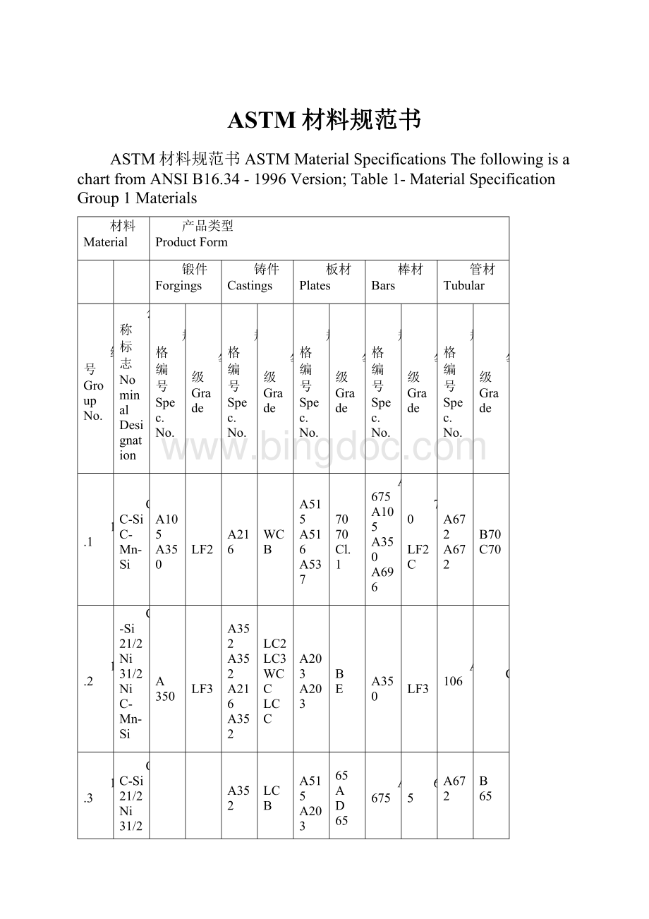 ASTM材料规范书.docx_第1页