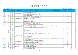 设计师绩效考核Word文件下载.doc