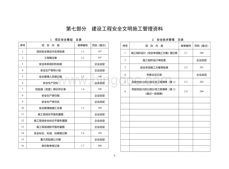 武汉市安全文明标准化达标手册.docx_第1页