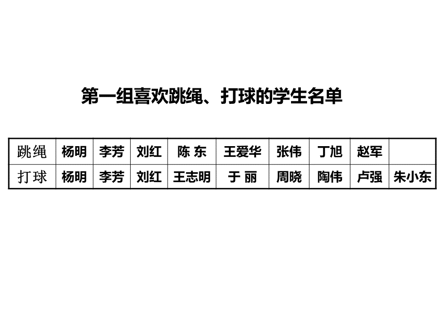 小学三年级数学重叠问题.ppt_第3页