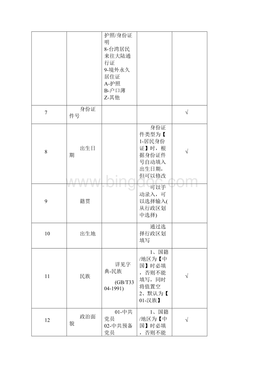 教师基础信息指标及指标字典.docx_第2页