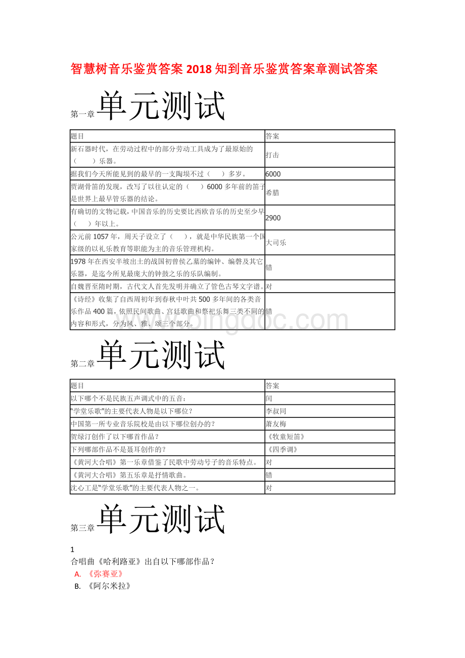 智慧树音乐鉴赏答案2018知到音乐鉴赏答案章测试答案.doc_第1页