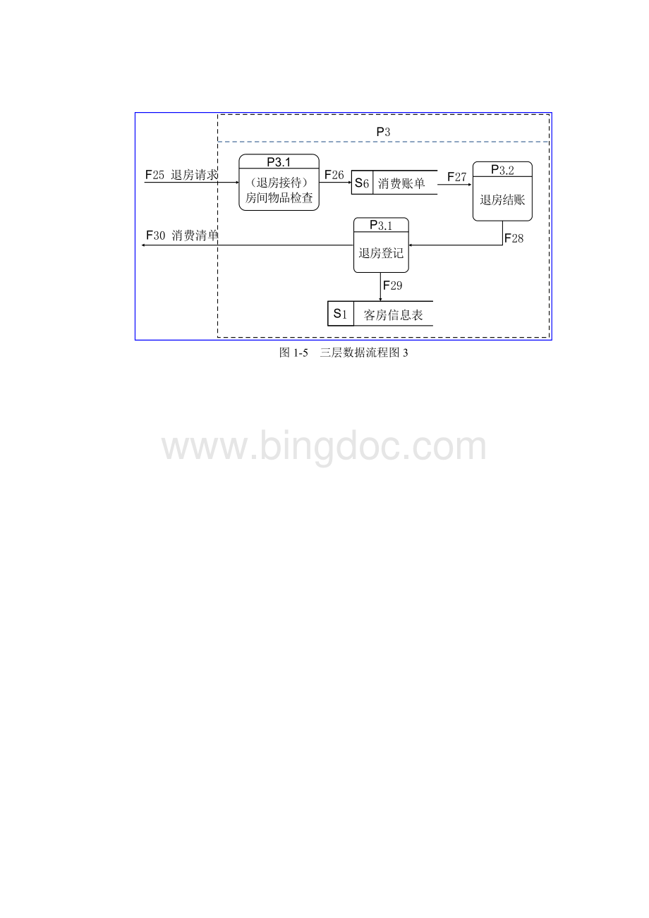 宾馆客房管理系统数据流程图.doc_第3页