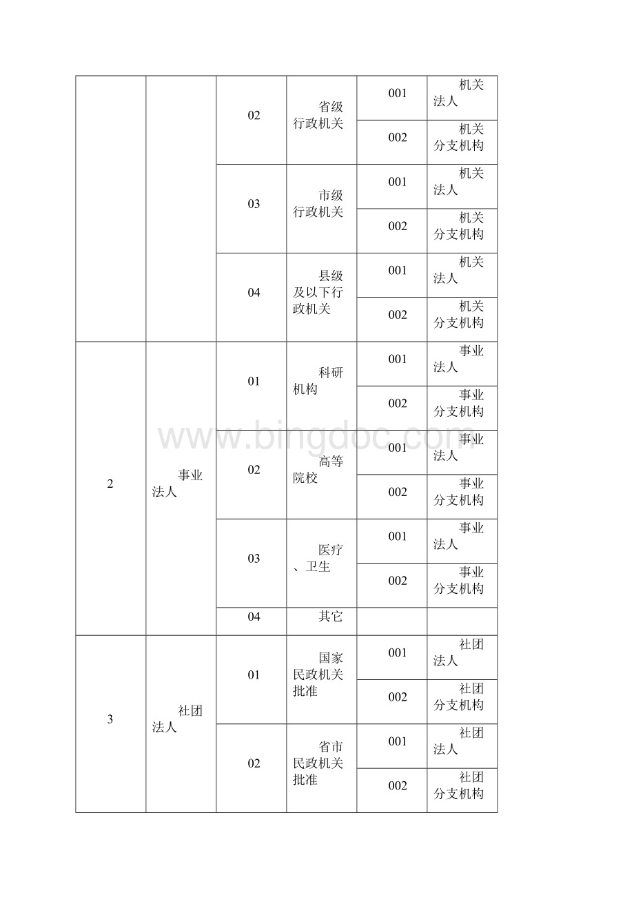 全国技术场统计指标分类办法.docx_第3页