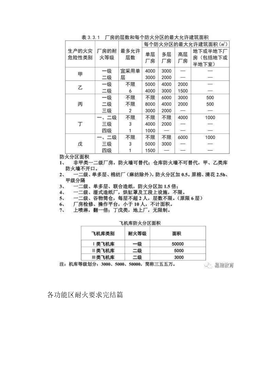 最新一级消防工程师电子表格及考点记忆归纳口诀Word文档下载推荐.docx_第3页