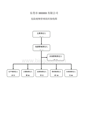 危险废物管理组织架构图Word文档格式.docx