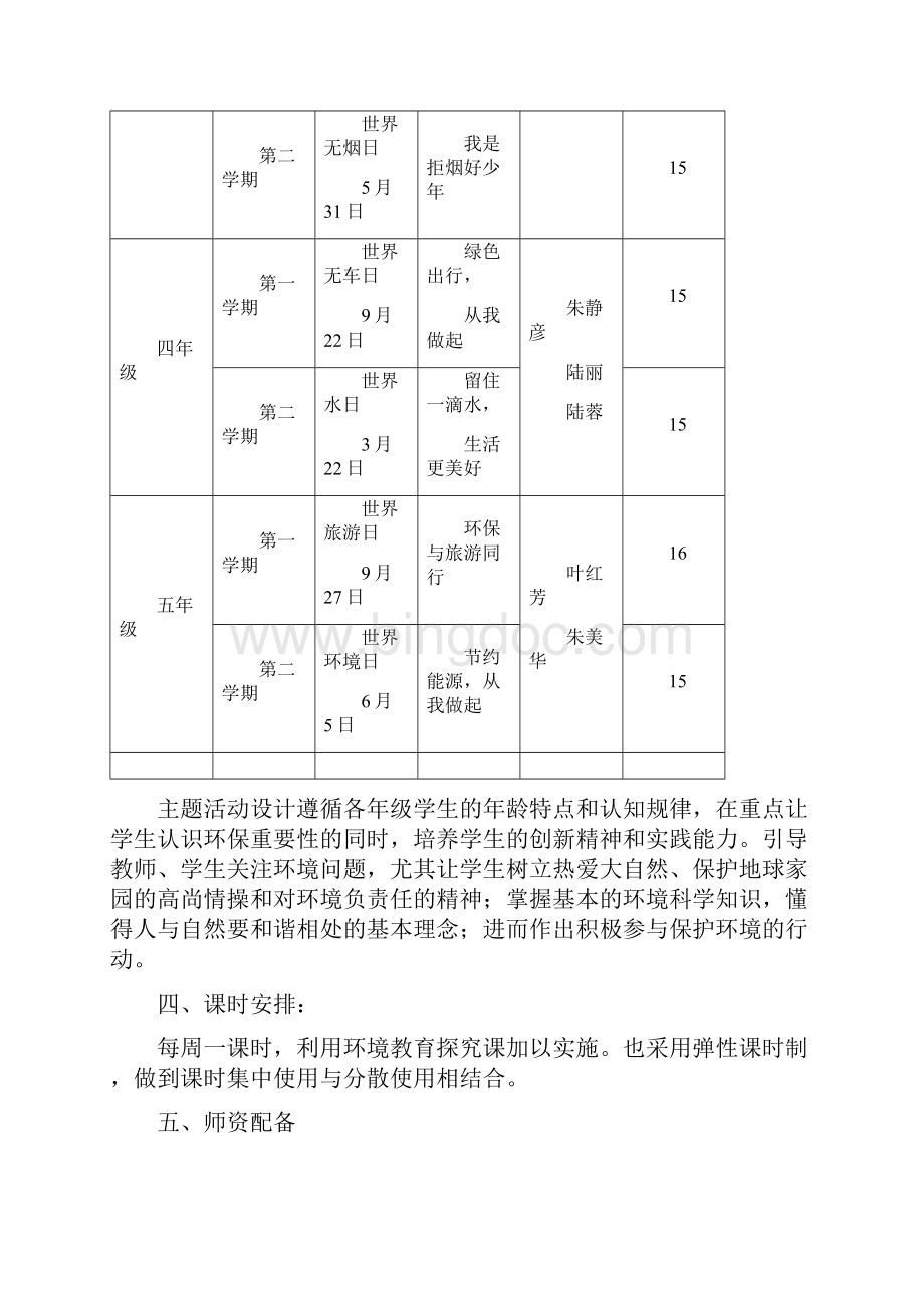 凌桥中心小学环境教育综合实践活动校本课程实施方案.docx_第3页