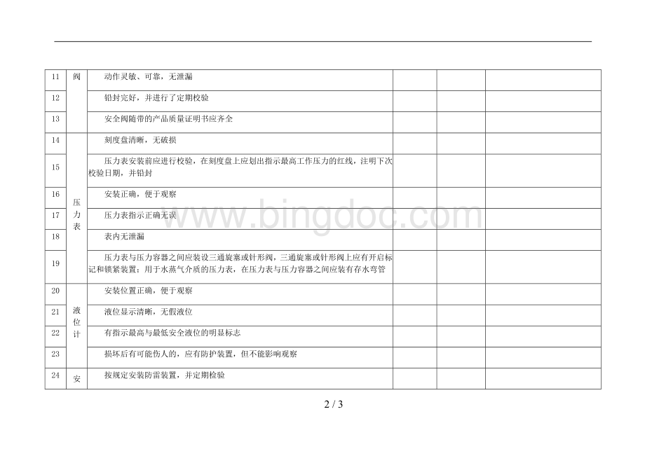 压力容器现场安全检查表文档格式.docx_第2页