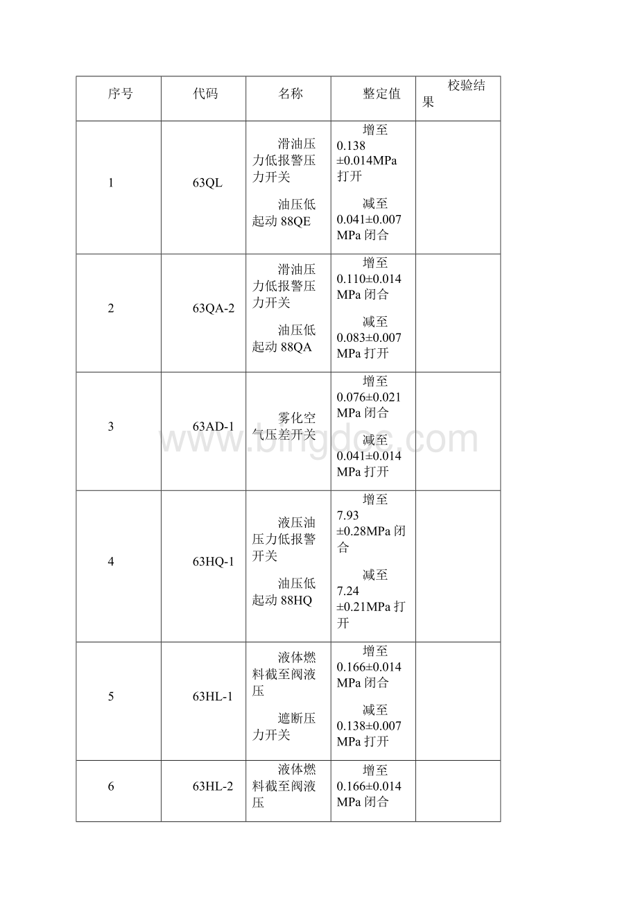 燃气轮发电机组调试大纲.docx_第3页