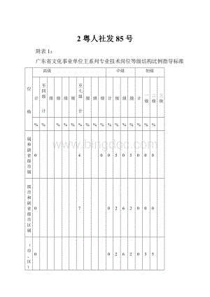 2粤人社发85号.docx