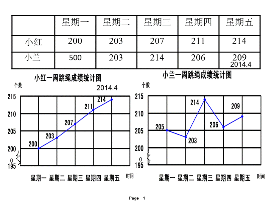 复式折线统计图(李素荣第四稿).pptx_第3页