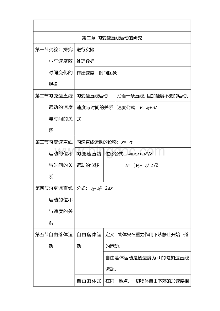 高一物理必修一知识点归纳(整理)Word格式.doc_第3页