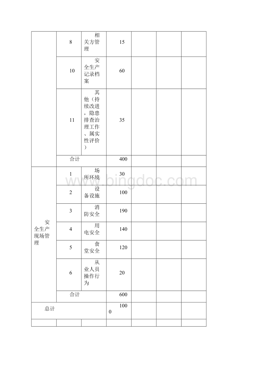 北京市民办学校及幼儿园安全生产标准化基本标准Word格式文档下载.docx_第2页