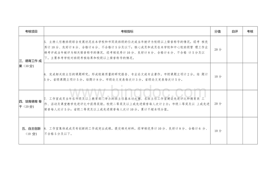 河南省名班主任工作室考核细则.docx_第2页
