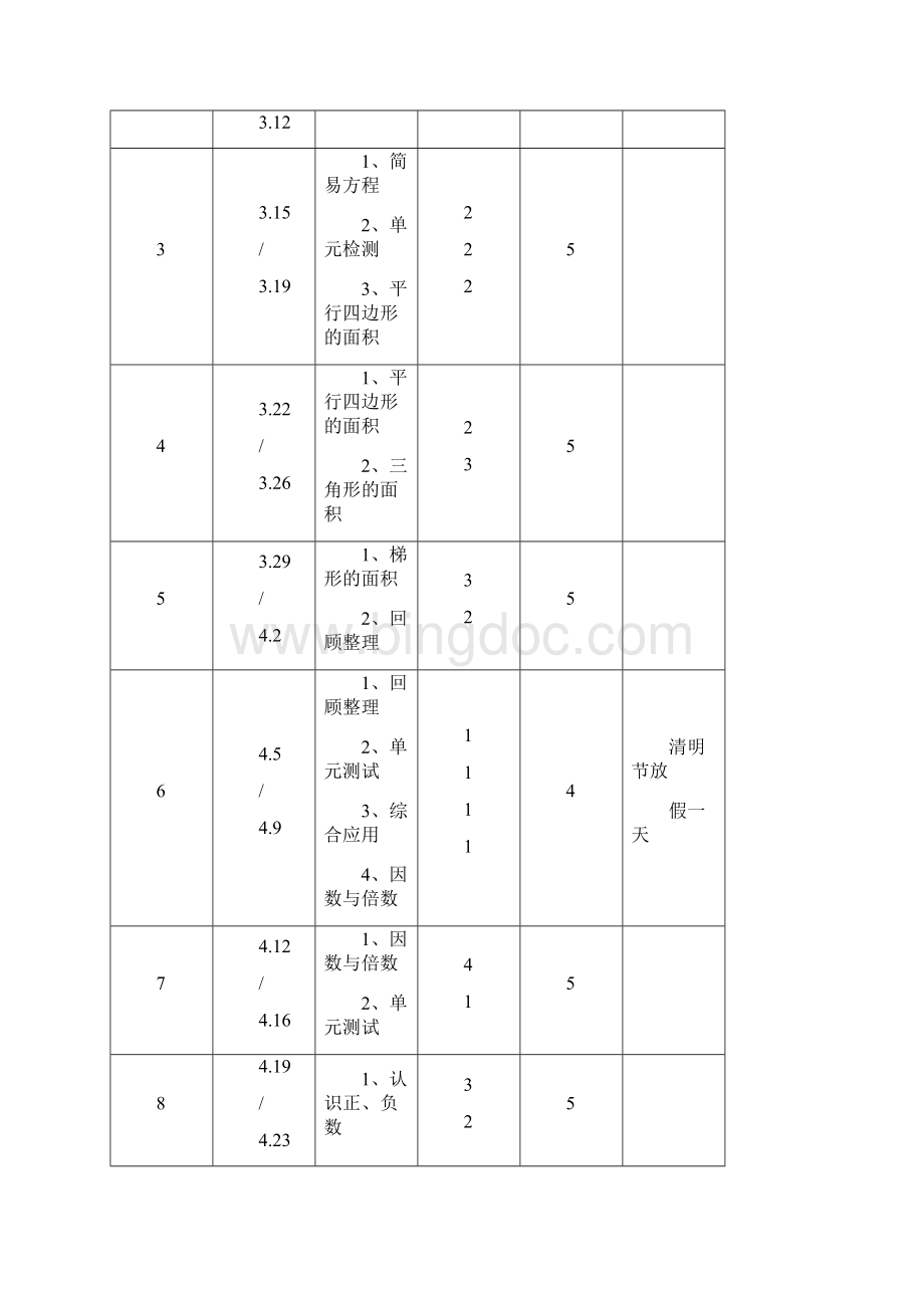 五四制四年级下册数学教案全册.docx_第3页