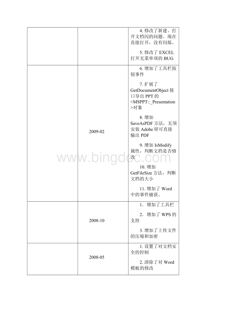 点聚WebOffice开发接口SDK及其开发指南.docx_第2页