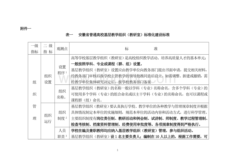 安徽省普通高校基本教学组织标准化建设和示范标准.doc_第1页