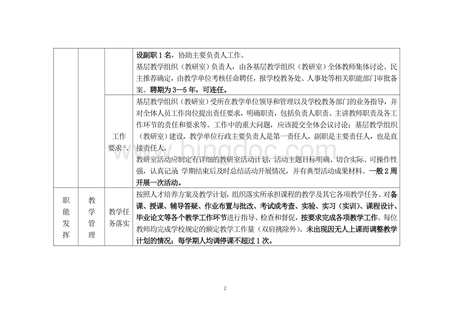 安徽省普通高校基本教学组织标准化建设和示范标准.doc_第2页