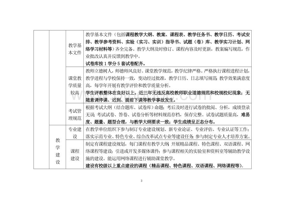安徽省普通高校基本教学组织标准化建设和示范标准.doc_第3页
