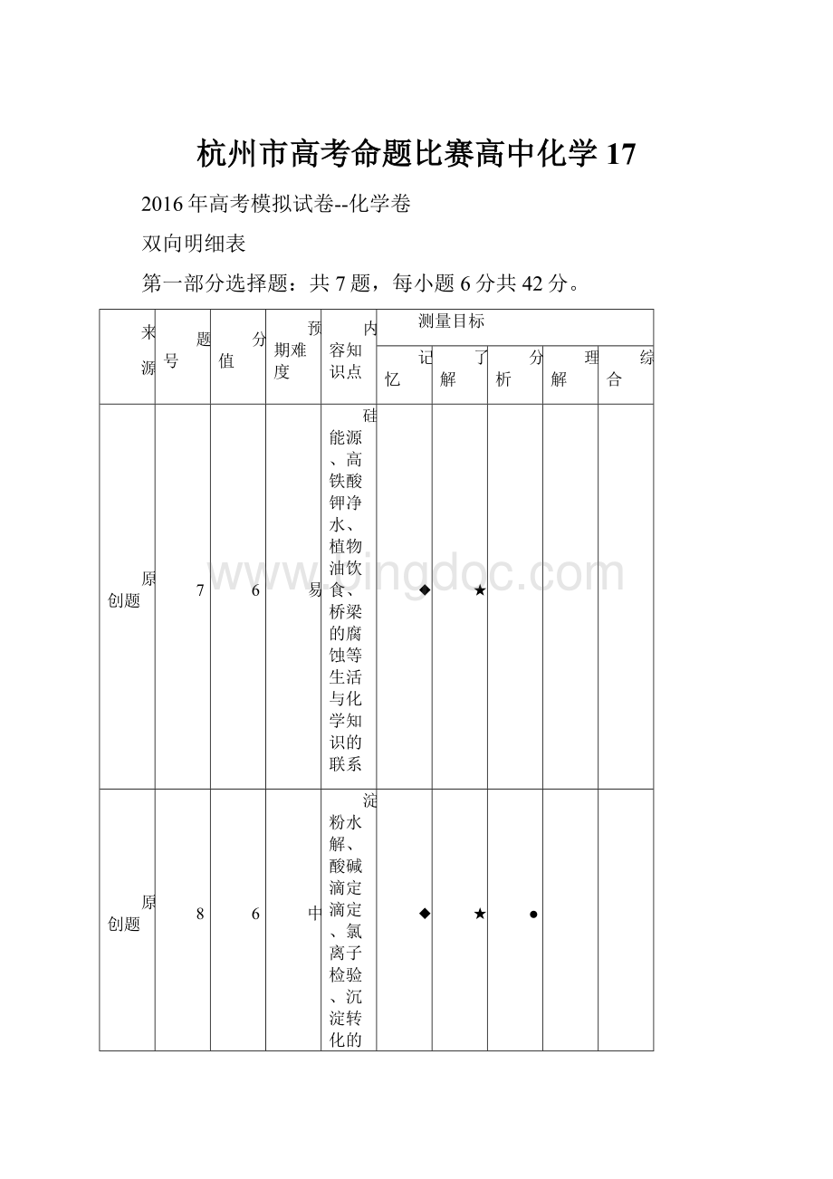 杭州市高考命题比赛高中化学17.docx