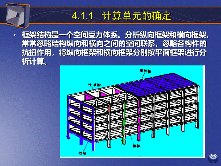 高层建筑结构4框架结构设计.ppt_第3页