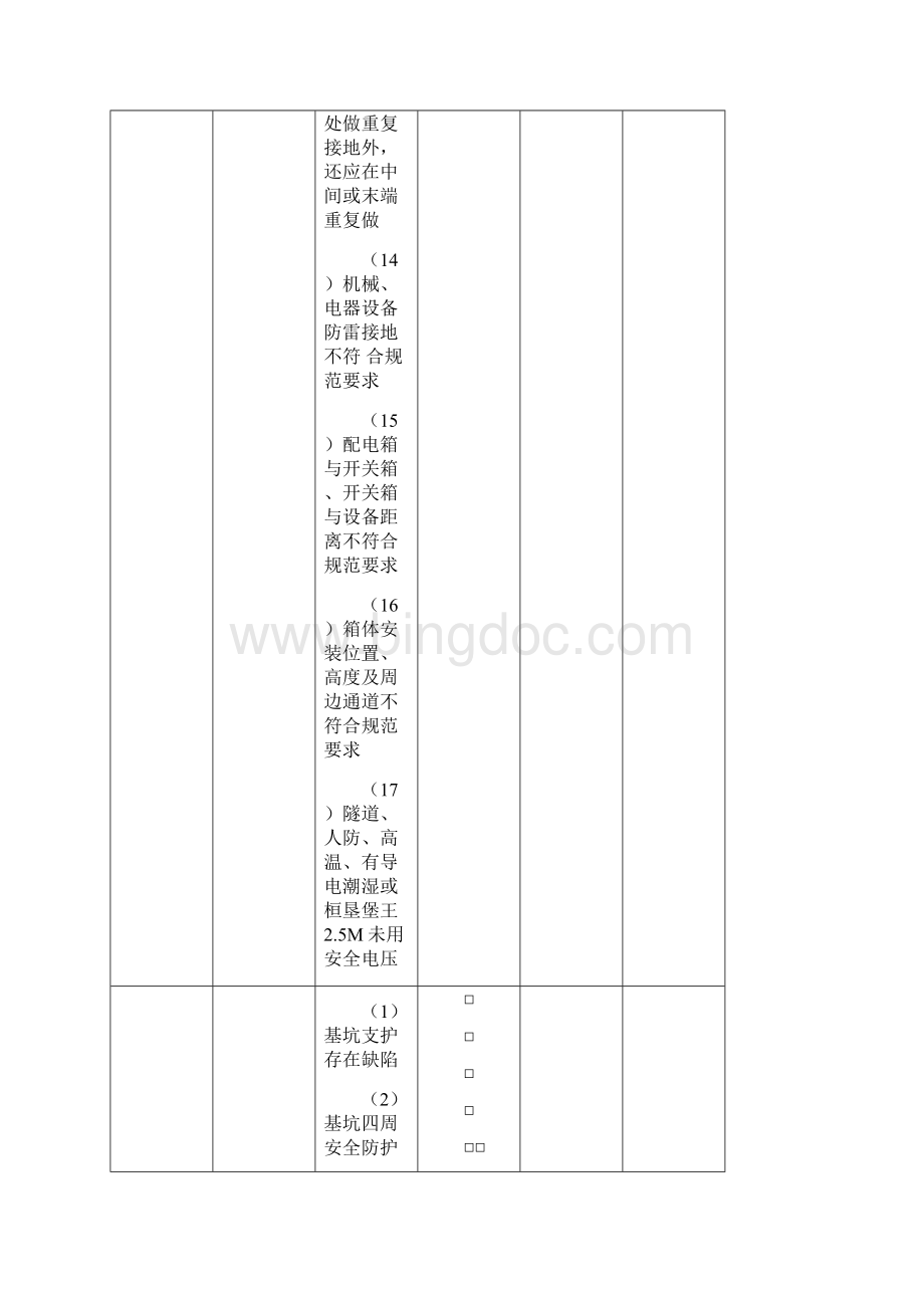 安全巡视记录表.docx_第3页