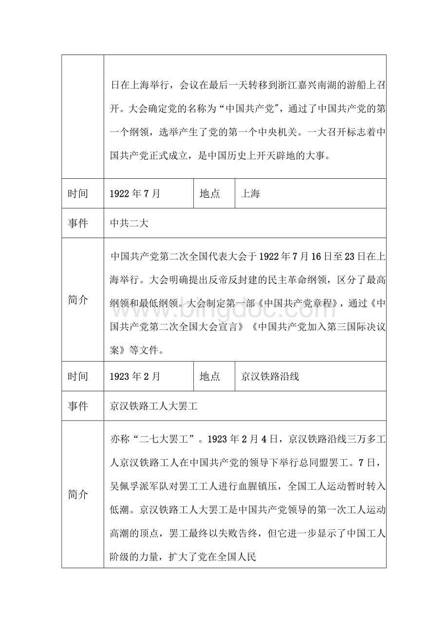 党史大事记简表（1919年-1949年）文档格式.docx_第2页