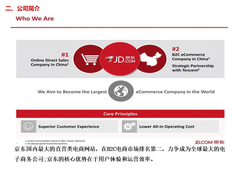 京东IPO路演PPT中文版.pptx_第3页
