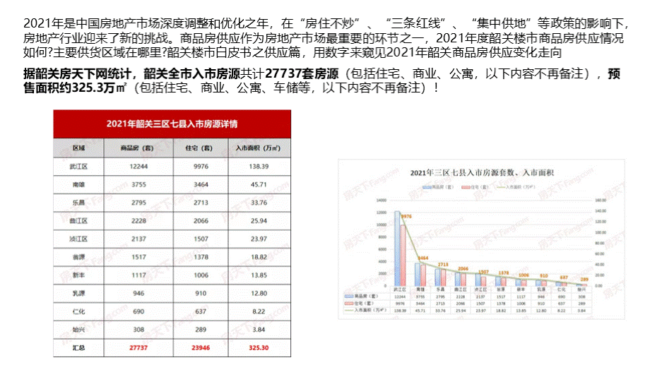 韶关市2021年年报-韶关房天下.pptx_第1页