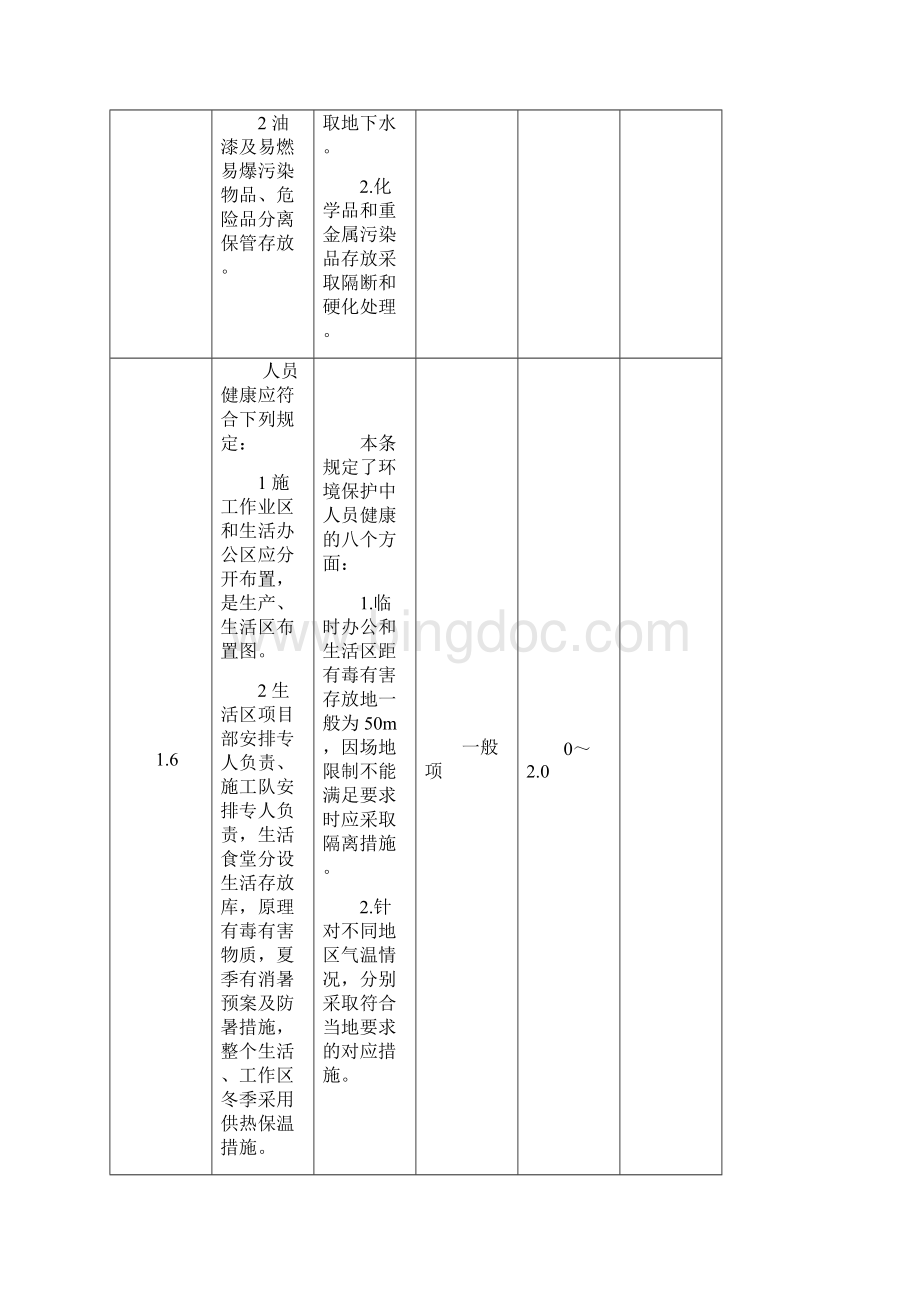 绿色施工示范工程实施过程检查用表Word文件下载.docx_第3页