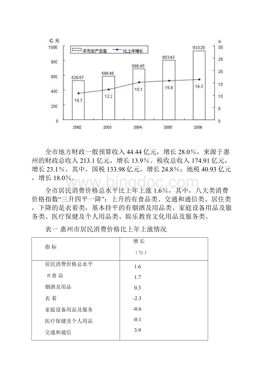 惠州市统计局关于国民经济和社会发展的统计公报.docx_第2页