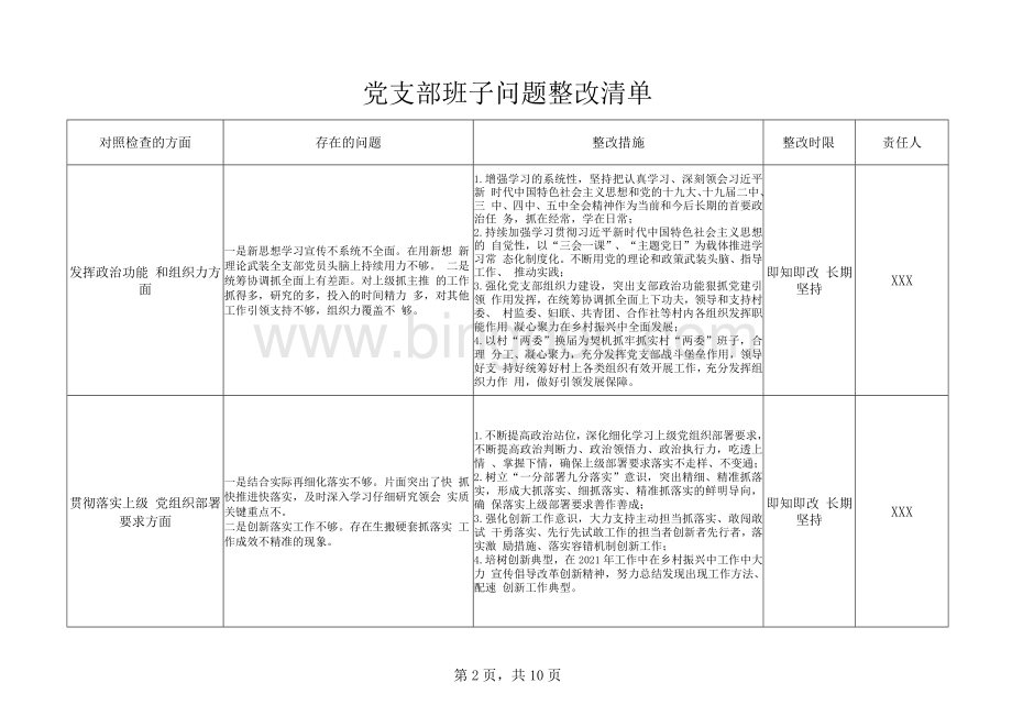 最新2020年度支部组织生活会班子班子成员问题清单整改清单.docx_第2页