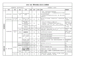 大型活动人员分工安排表(周年庆).xlsx