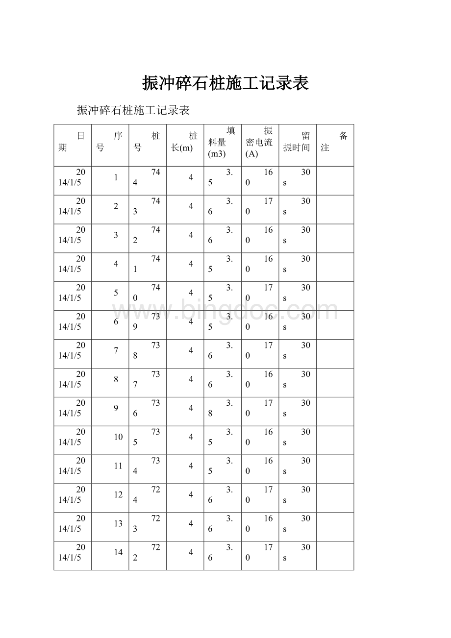 振冲碎石桩施工记录表Word文件下载.docx_第1页