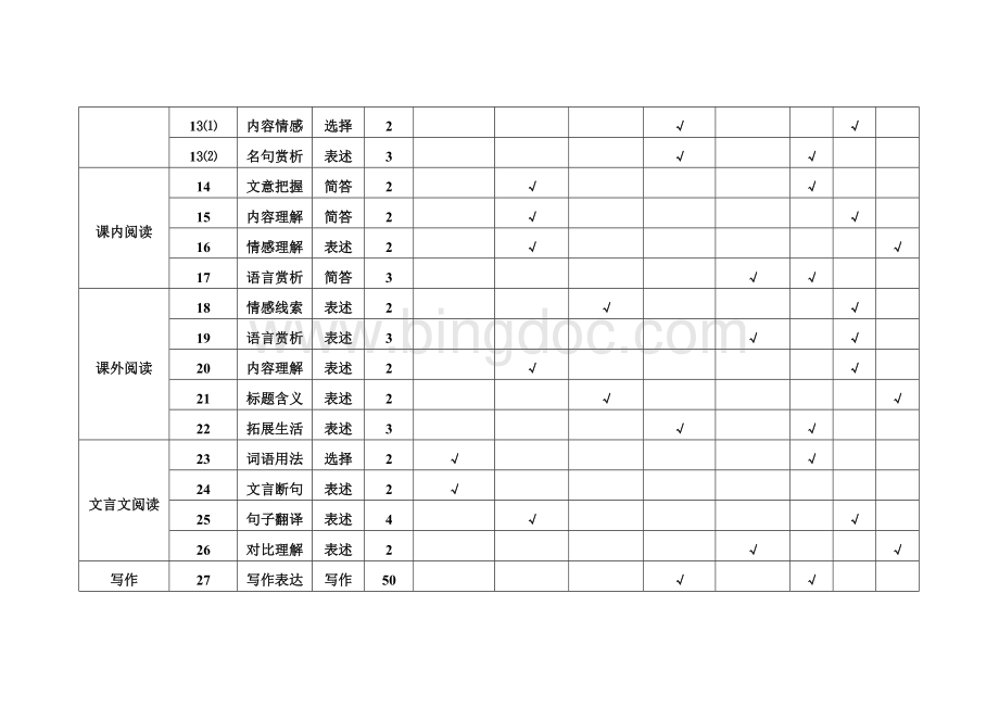 初中语文试题命制双向细目表(八年级).doc_第2页
