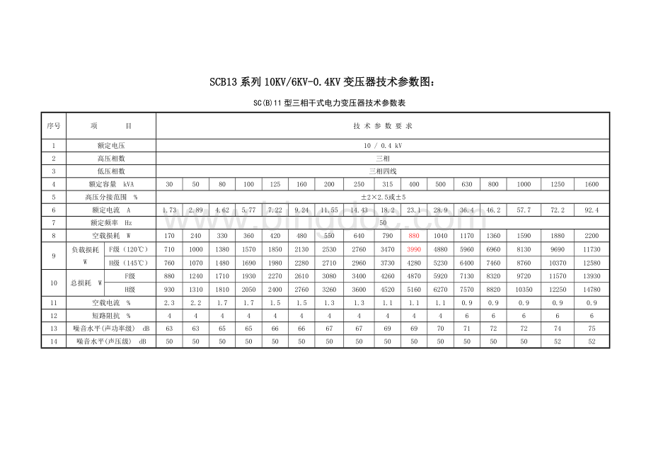 SCB-干式变压器技术参数-Word文档格式.docx