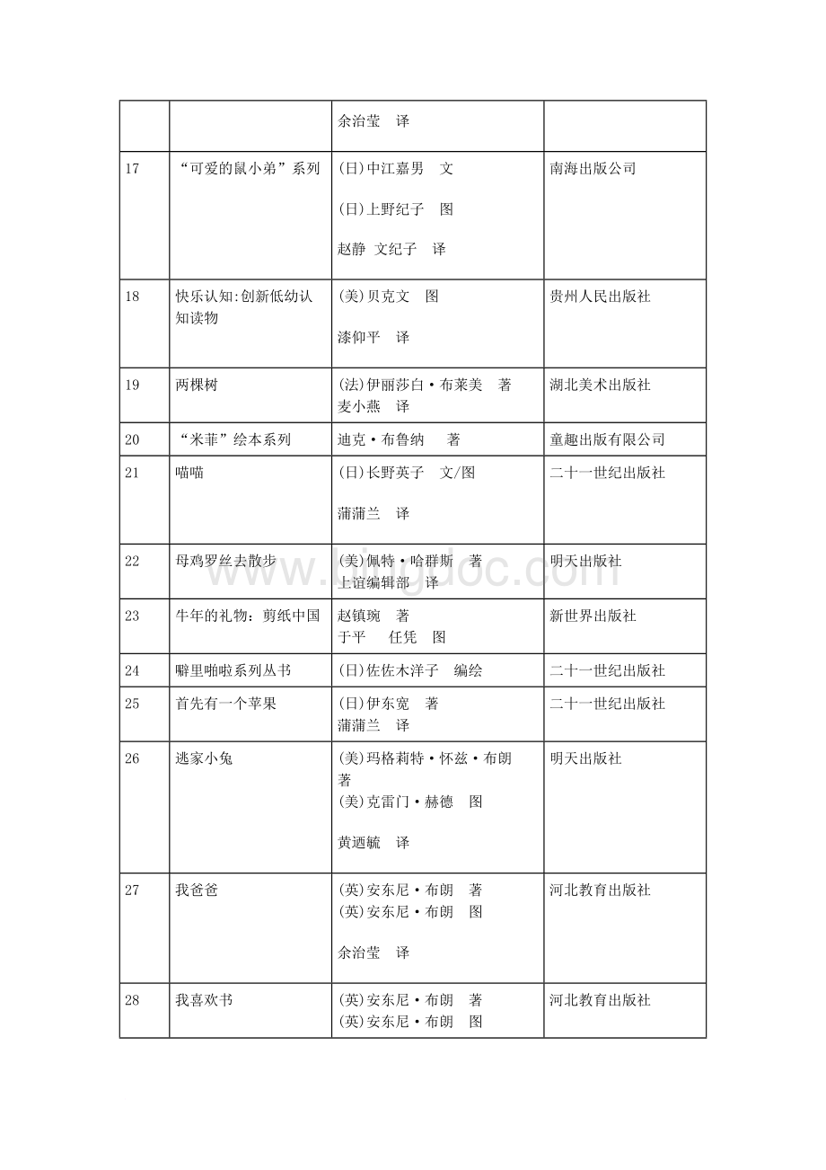 中国幼儿儿童分级优秀绘本故事阅读参考书目 (1).doc_第3页