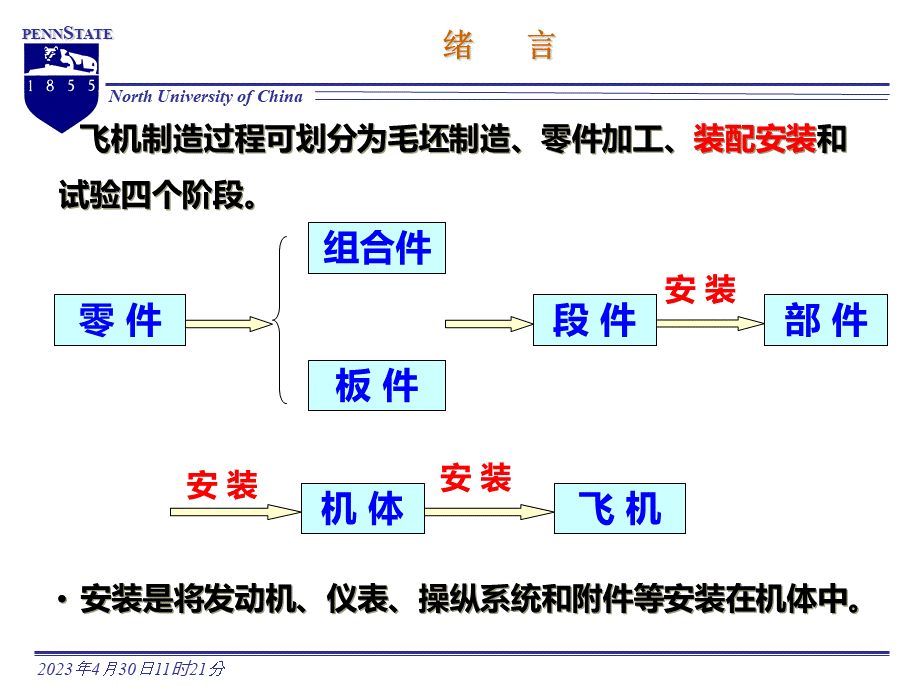 飞机装配工艺学.ppt_第2页