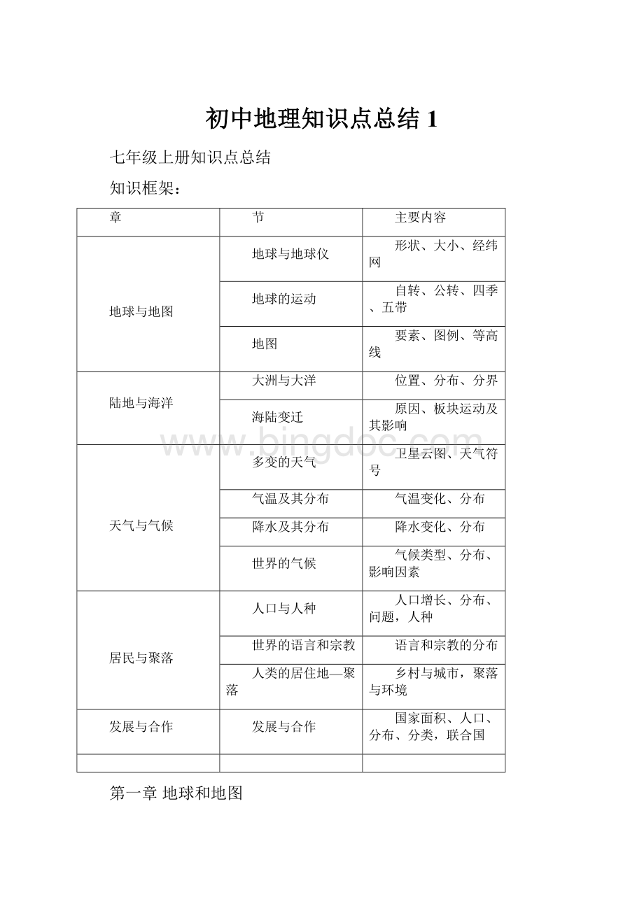 初中地理知识点总结1Word下载.docx