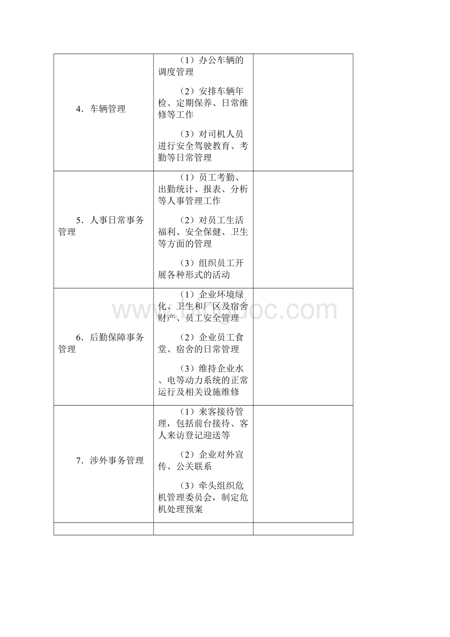 行政管理常用表格.docx_第2页