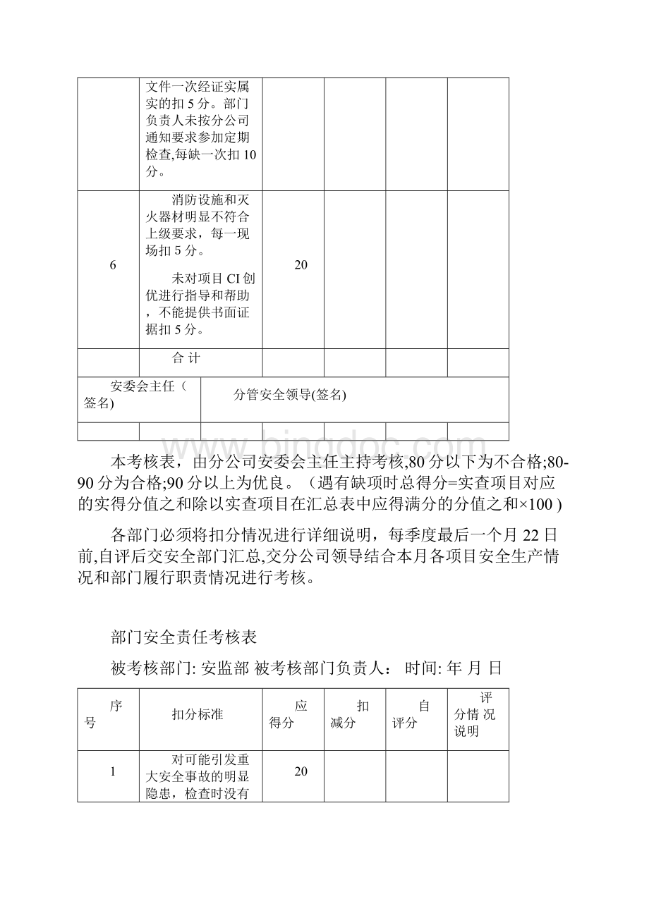 各职能部门安全责任考核表.docx_第2页