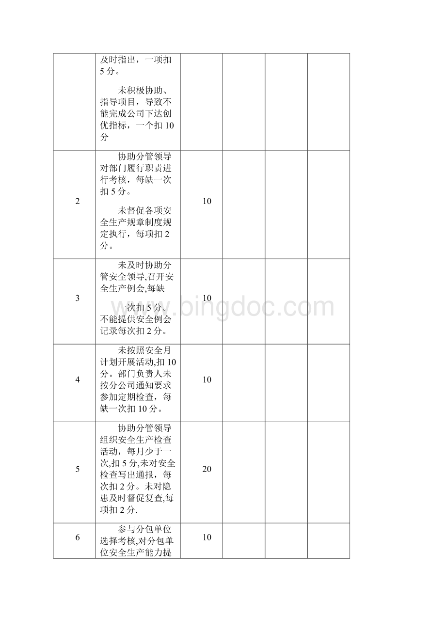 各职能部门安全责任考核表.docx_第3页