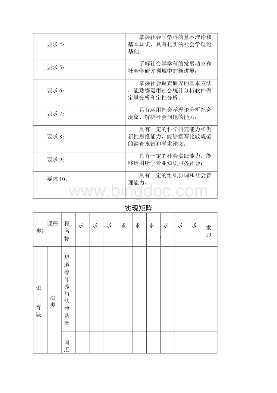 社会学doc南京农业大学人文与社会发展学院.docx_第2页