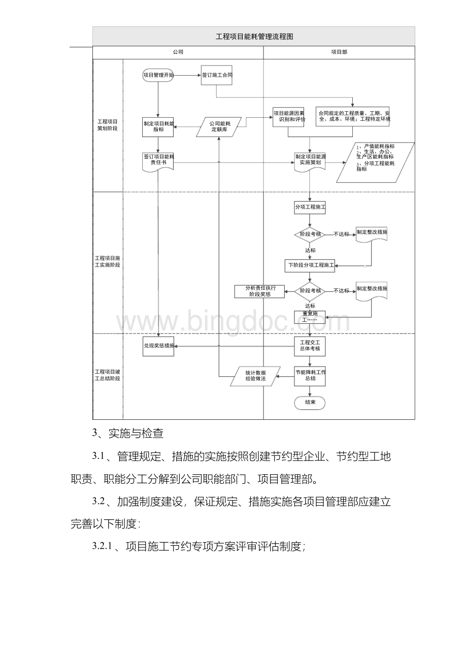 “四节一环保”的管理措施.docx_第2页